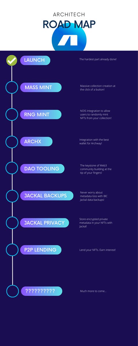 Architech tweet media