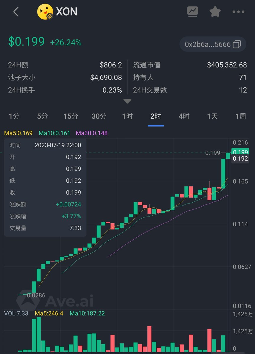 Explorer_XON's tweet photo. We will do a series of user growth plans in the near future! Rebuild the platform ecology of Explorer.I hope more users will join in the construction and support us to jointly promote ecological development. https://t.co/8vLhMlVV2T