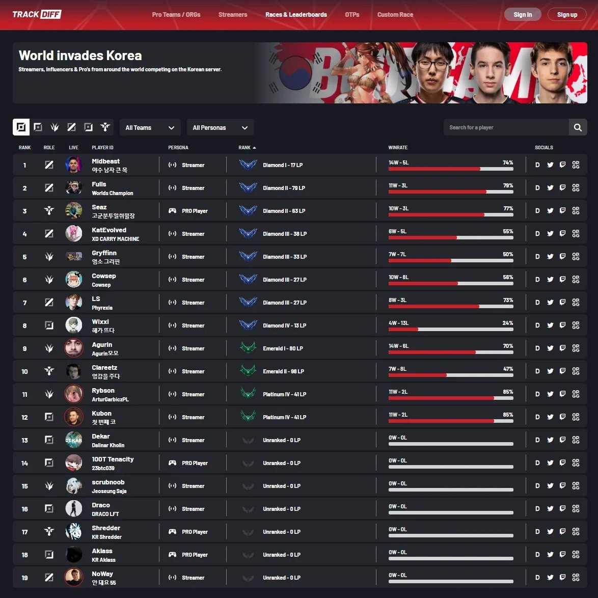 TrackDiff  Races & Leaderboards