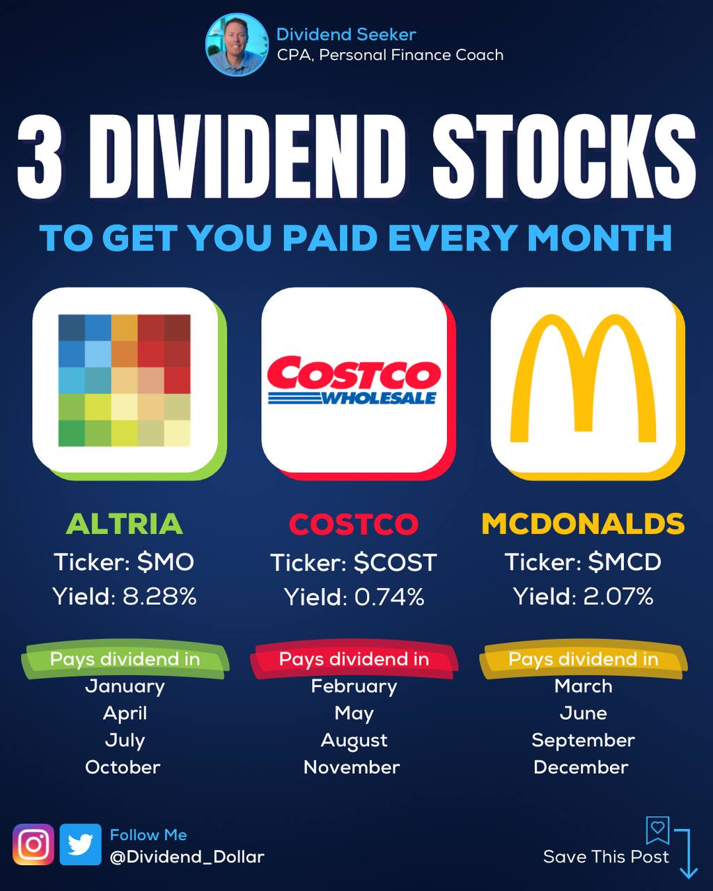Dividend Seeker 📈💰💵 on Twitter "Earn yourself a Dividend EVERY month