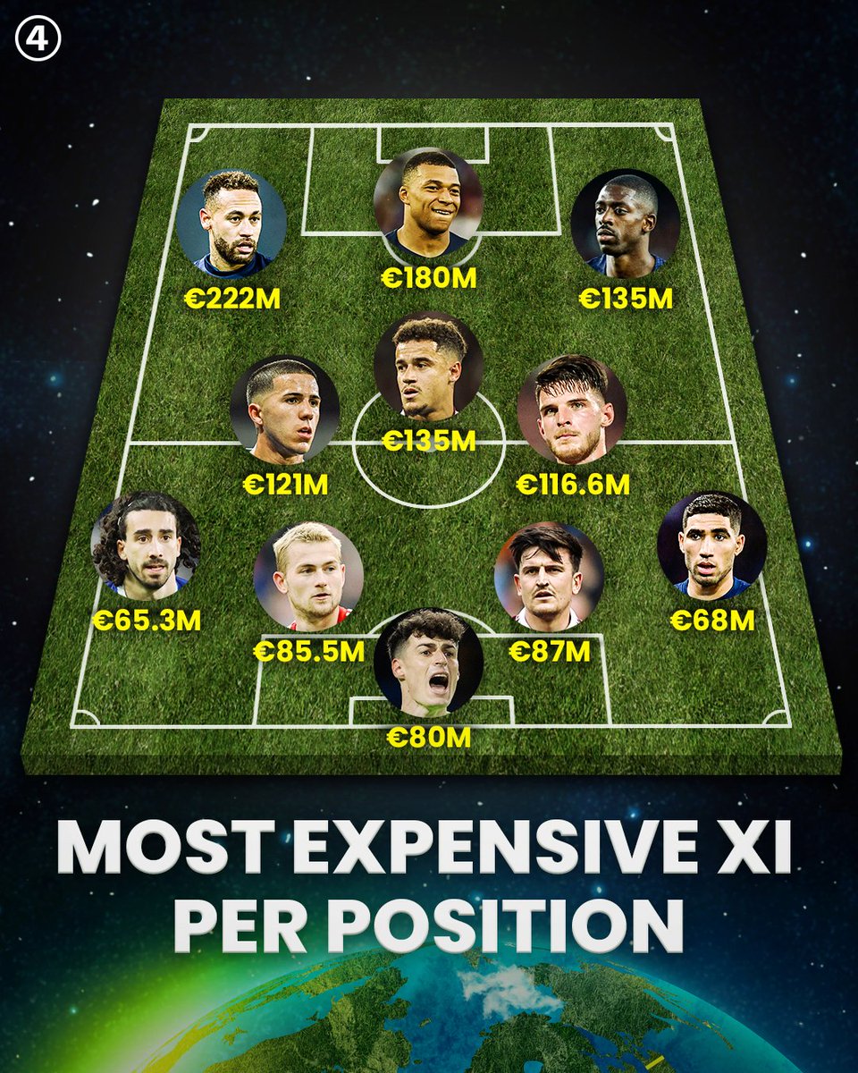 Most expensive XI in football history (pic via @433)

Where would this team finish in the Premier League table...? https://t.co/TiTb6fCRnQ
