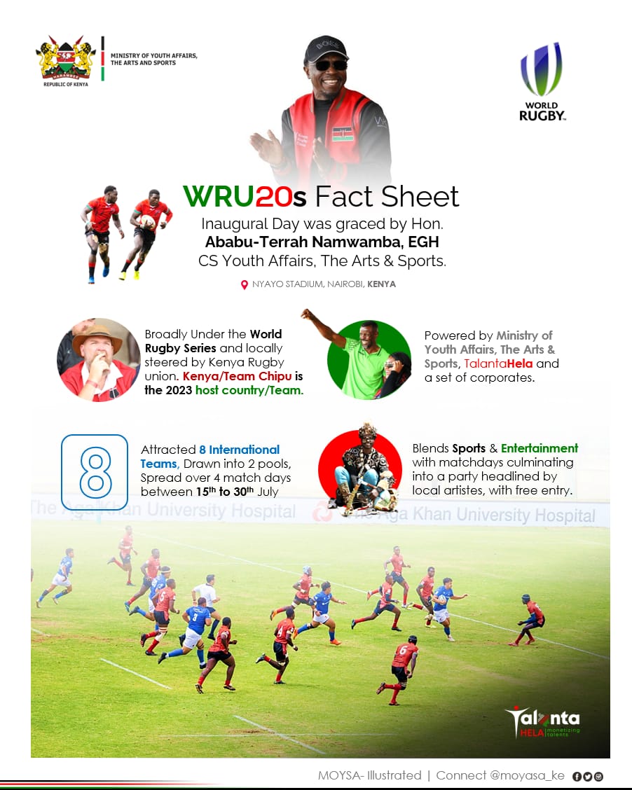 NorbettA's tweet photo. Kenya will be facing Spain tomorrow for the #WorldRugbyU20s at Nyayo National Stadium. Let's come and support our #TeamChipu.
Matches will kick from 10.00am onwards.
#WorldRugbyU20s
#LetsgoChipu
#TalantaHela
#AbabuNaKazi https://t.co/aWDzB55T2J