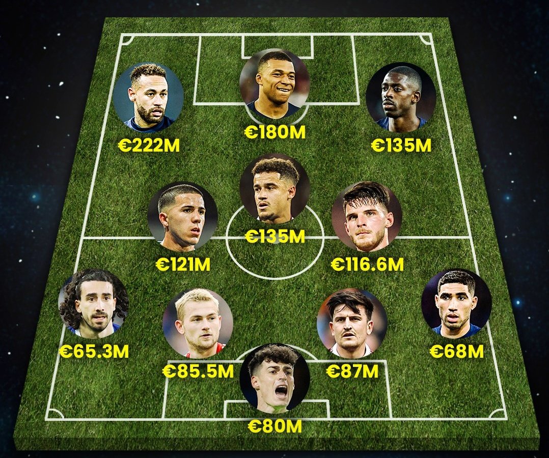 RT @ritahk_: Most expensive XI in football history 
Where would this team finish in the Premier League table...? https://t.co/yvd8byi0h6