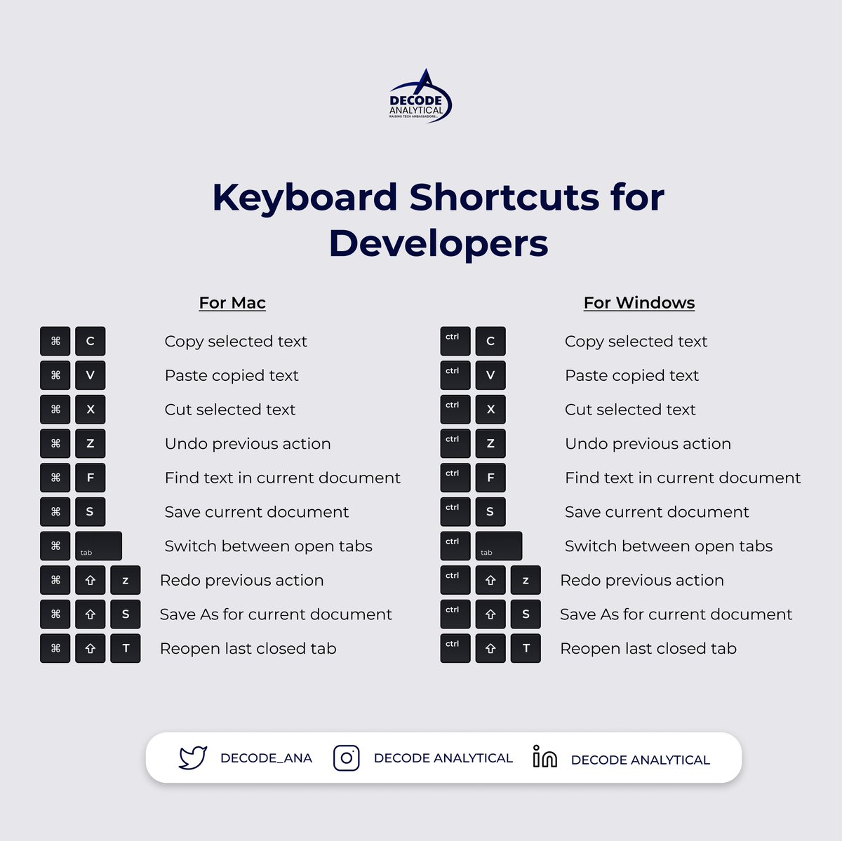 Decode_ana's tweet image. Maximize your productivity as a developer with these keyboard shortcuts. 

#decodeanalytical
#techeducation 
#developertools 
#TechHack
 #DeveloperTips
 #KeyboardShortcuts