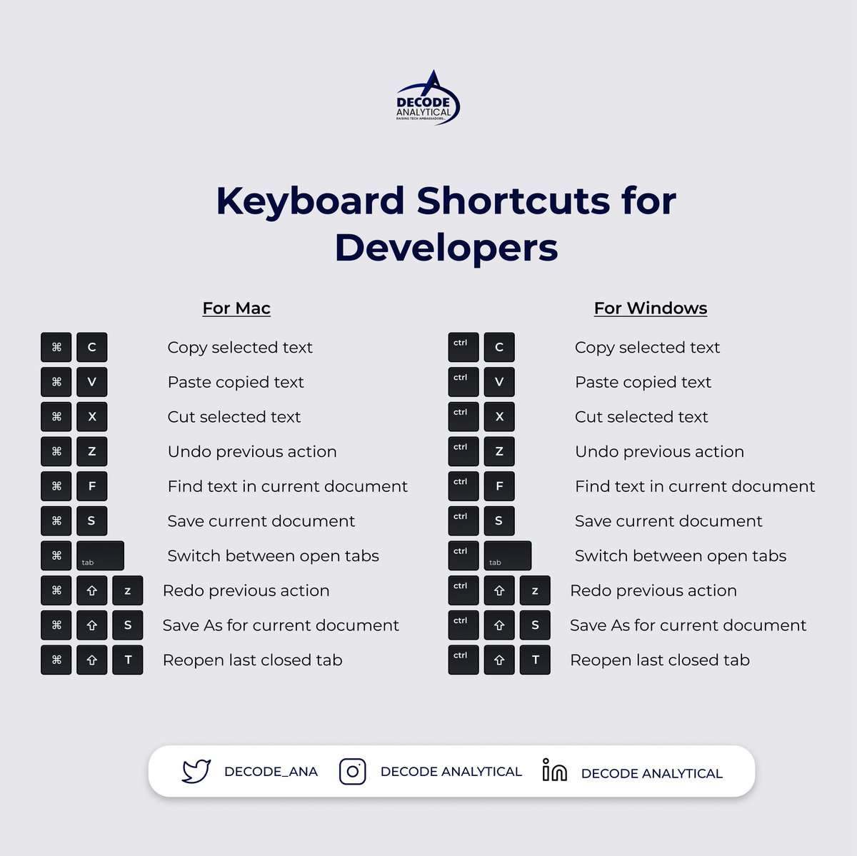 Maximize your productivity as a developer with these keyboard shortcuts. 

#decodeanalytical
#techeducation 
#developertools 
#TechHack
 #DeveloperTips
 #KeyboardShortcuts