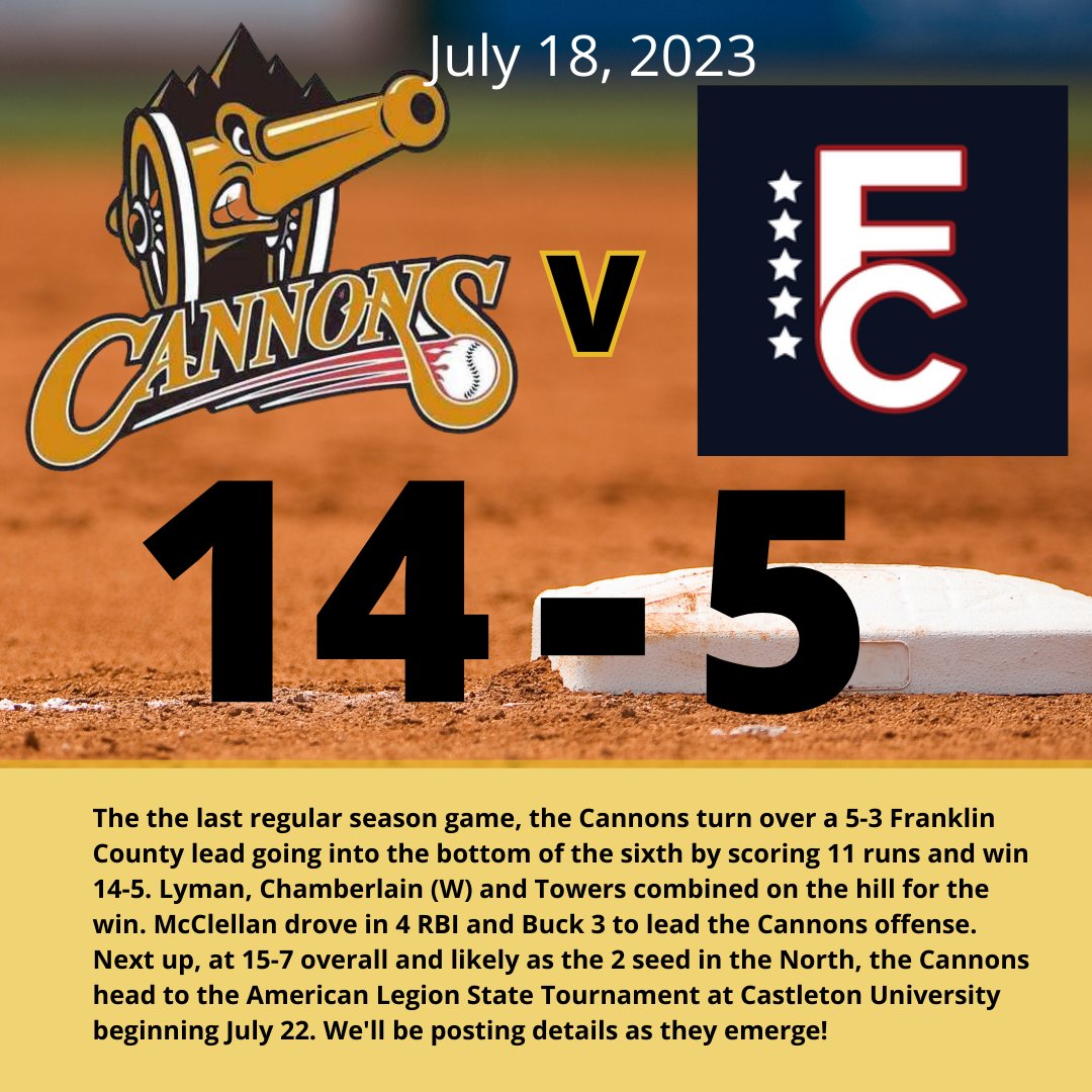 ColchCannons_Vt's tweet photo. Cannons win with an 11 run rally in the 6th to beat FC in the last regular season game 14-5. Next up, we're the 2 or 3 seed at the #StateTournament at Castleton July 22! #BOOM 👊

#VermontBaseball #Vermont #AmericanLegionBaseball #CannonsBaseball #SteadyImprovement! #Community https://t.co/F45qTiGQEd
