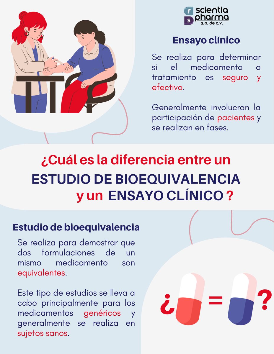 ¿Sabes cual es la diferencia entre un #ensayoclinico y un estudio de #bioequivalencia?

Tenemos reclutamiento abierto: 
En Fray de la Magdalena 630, Col. Jardín
De 7:00 a 11:30 h.
Para mayor información al 📱444 453 4267

#Reclutamiento #SLP