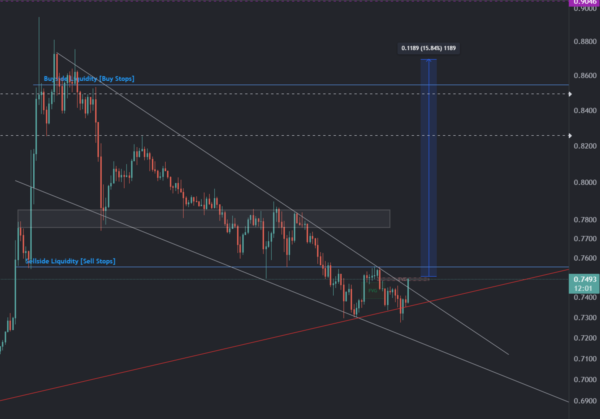 refluxxx's tweet photo. #Matic is breaking out from downtrend. Time to trade #BTC #trading #Crypto https://t.co/1UwC3DUXTs