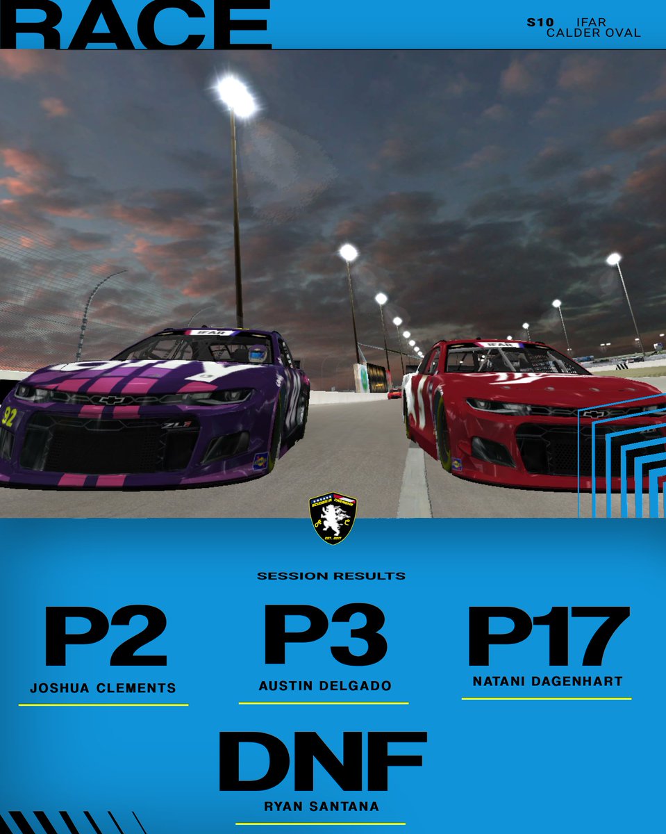 SCR_NR2003's tweet photo. Double podium?✅
Lead of the WDC?✅
Lead of the WCC?✅
What an effort it's been so far team!
#essereSCR💙 https://t.co/7vEVtccVTk