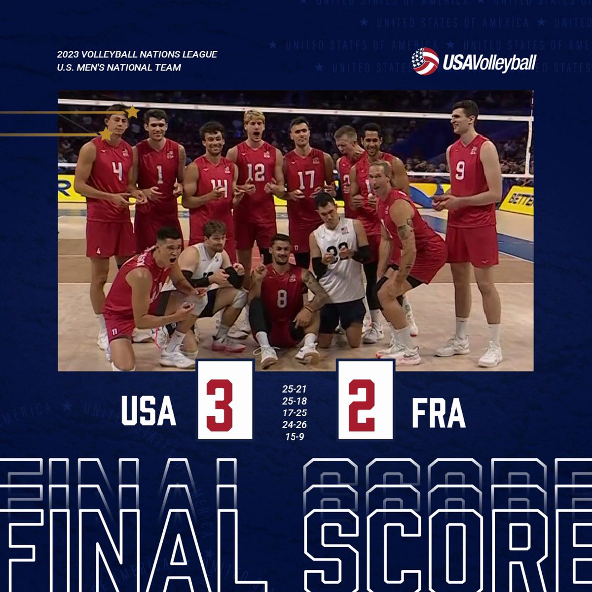 Moving on!! 🚚

The U.S. Men 🇺🇲 hold off France 🇫🇷 in the QFs of the VNL Final Round to advance to the semis!

The U.S. won 3-2 (25-21, 25-18, 17-25, 24-26, 15-9) and will play the winner of Argentna 🇦🇷 and Italy 🇮🇹 in Saturday's semifinals.