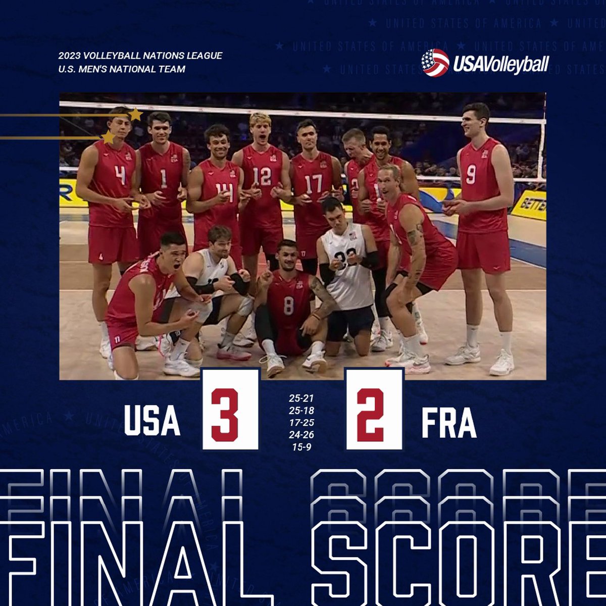 Moving on!! 🚚 The U.S. Men 🇺🇲 hold off France 🇫🇷 in the QFs of the VNL Final Round to advance to the semis! The U.S. won 3-2 (25-21, 25-18, 17-25, 24-26, 15-9) and will play the winner of Argentna 🇦🇷 and Italy 🇮🇹 in Saturday's semifinals.