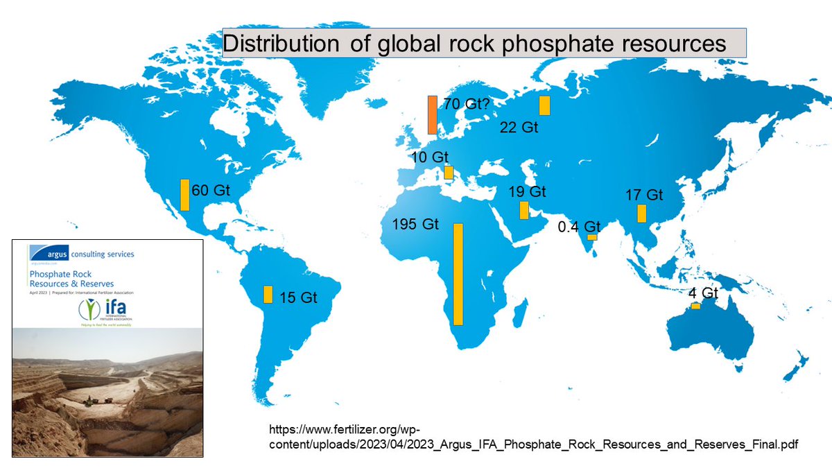 New study- No #phosphate rock shortage for 350 yr at current usage or 1,000 yr with efficiency gains. Read report: lnkd.in/eBNYYY7v Other good P groups @the_gpi_ lnkd.in/exUADzRx @SustainP lnkd.in/eV3yNCmg @STEPS_STC steps-center.org #fertilizer #soil