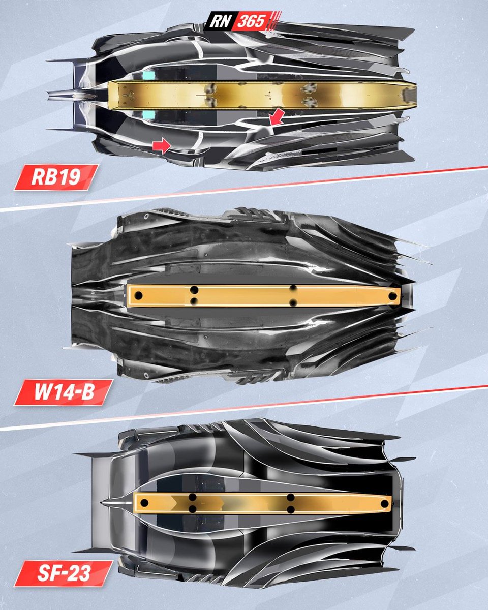 Différence de fonds plats entre RB, Ferrari et Mercedes

#F1 #HungarianGP