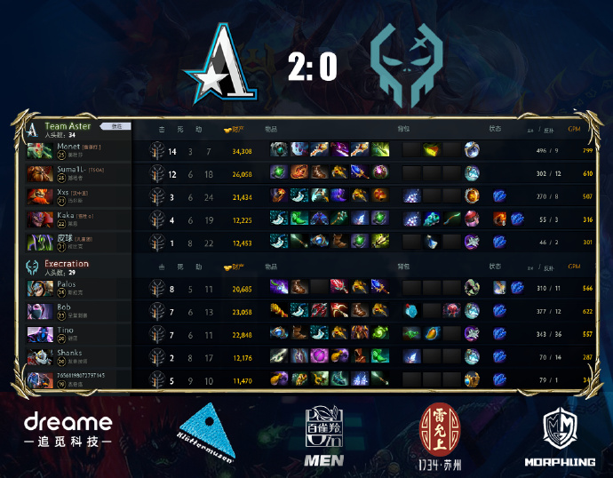 CN_TeamAster's tweet image. Aster 2:0 XctN @ExecrationGG 
We experience a hard early game but our boys did make another comeback today. We are getting ready to face our final matches soon! 
Good game well played!
#asterforever
#RiyadhMasters
