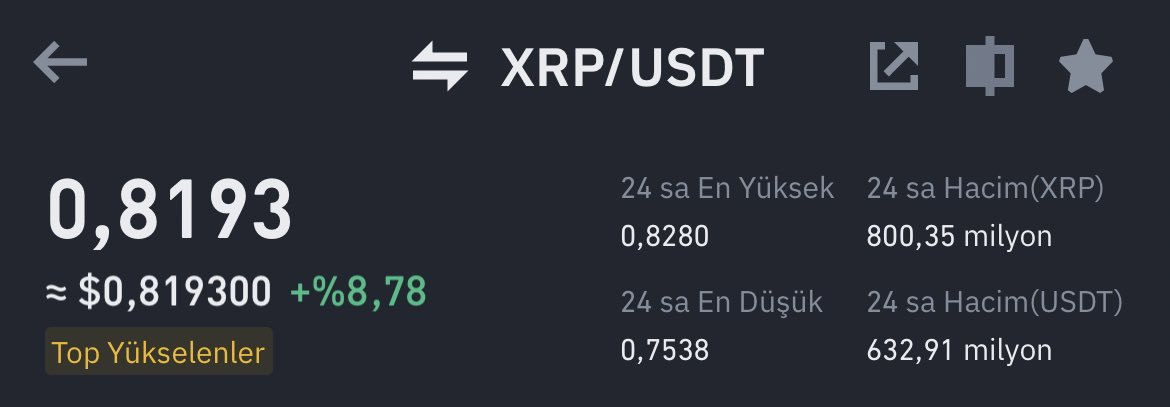 Bu coini sonuna kadar sömüreceğim. Eğer #xrp 1.2$ olursa 5 kişiye ücretsiz eğitim hediye ediyorum. Katılmak için Beğenip &amp; RT edebilirsiniz. Bol şans 🌺