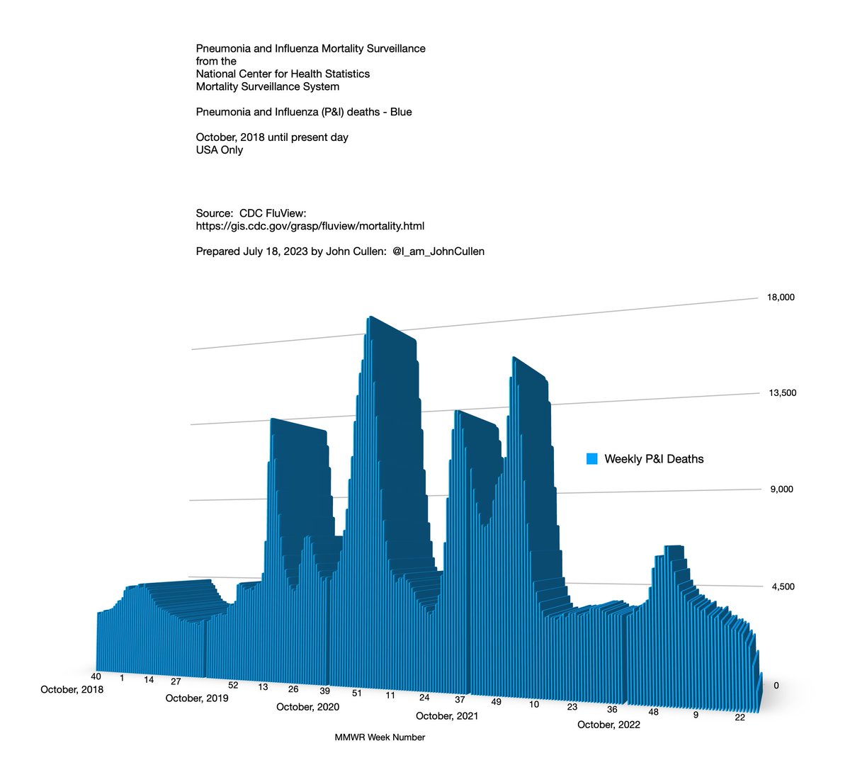 I_Am_JohnCullen's tweet photo. @EWoodhouse7 "U.S. govt loves it because
a) it implicitly justifies their 2020 response
b) it satiates the craving for accountability."
c). It keeps everyone from talking about the pandemic from Ft Detrick that just killed 1.2 million Americans.
#ItsNotATheory #ItsData https://t.co/cPd6f0CtOh