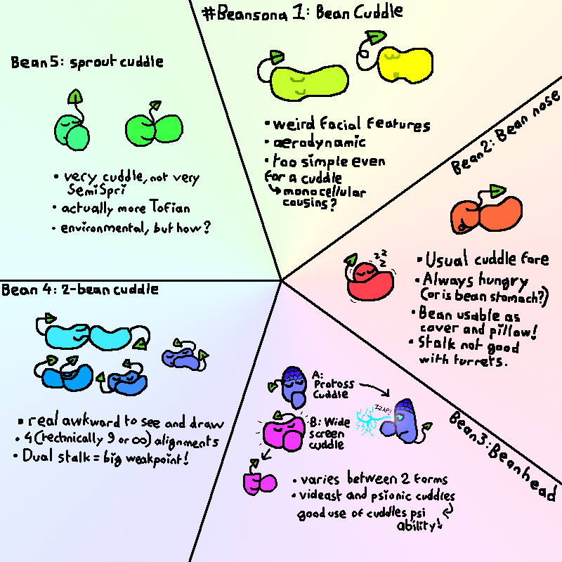 Acuddle3's tweet image. I know I decided to go cold turkey with Twitter, but it won't stop me from doing random fanart once in a few blue moons...
It's easy to draw cuddles though, even mixed with beans 😋
#beansona 🤗