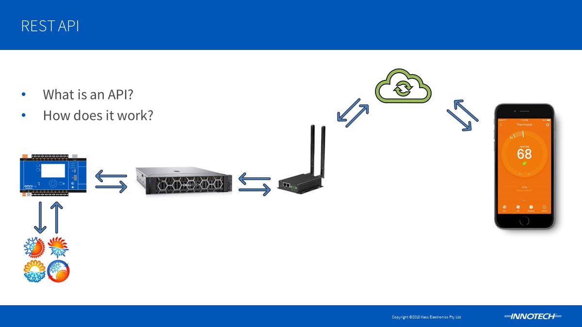 InnotechAmerica's tweet photo. What is API? How does it work? Give us a call and we can show you how to utilize rest API on our Omni Controllers. +1 360 892-1299 or email us: sales@innotechamerica.com #InnotechControls #Omni #restapi https://t.co/gNAy7hyCTP