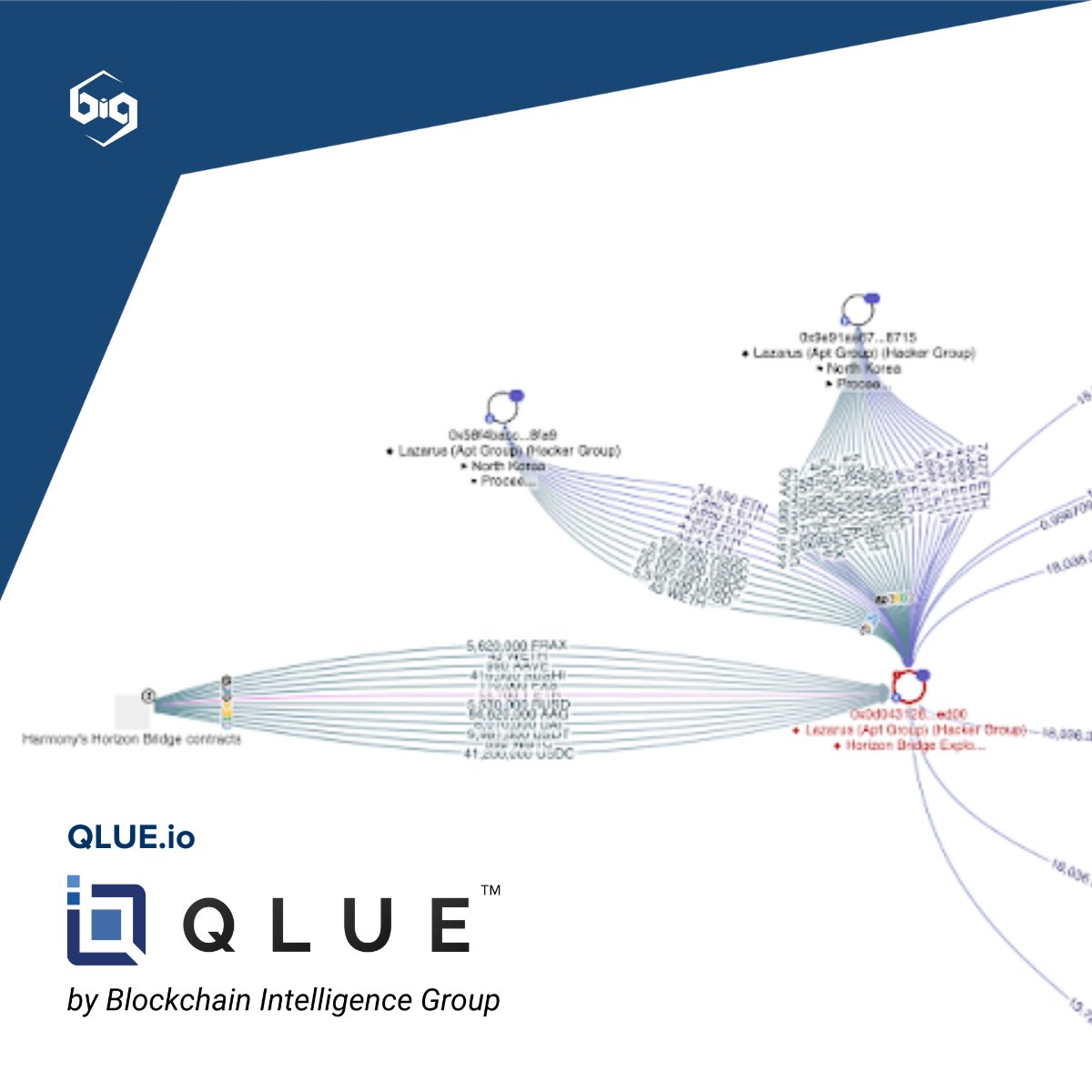 Blockchain Intelligence Group tweet media