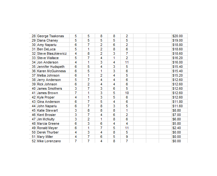 Horseshoe Indianapolis Race Course on Twitter "Here are the results