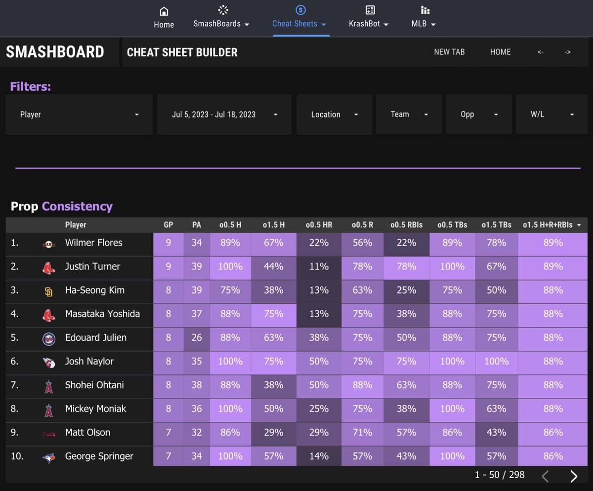 KrashWagers's tweet image. 💸💪 Guide 1: Follow the KrashBot! 

Our winning picks are generated by powerful algorithms. Trust the predictions and maximize your MLB betting profits! 🚀📈

 #AIProjections #MLBWinningPicks