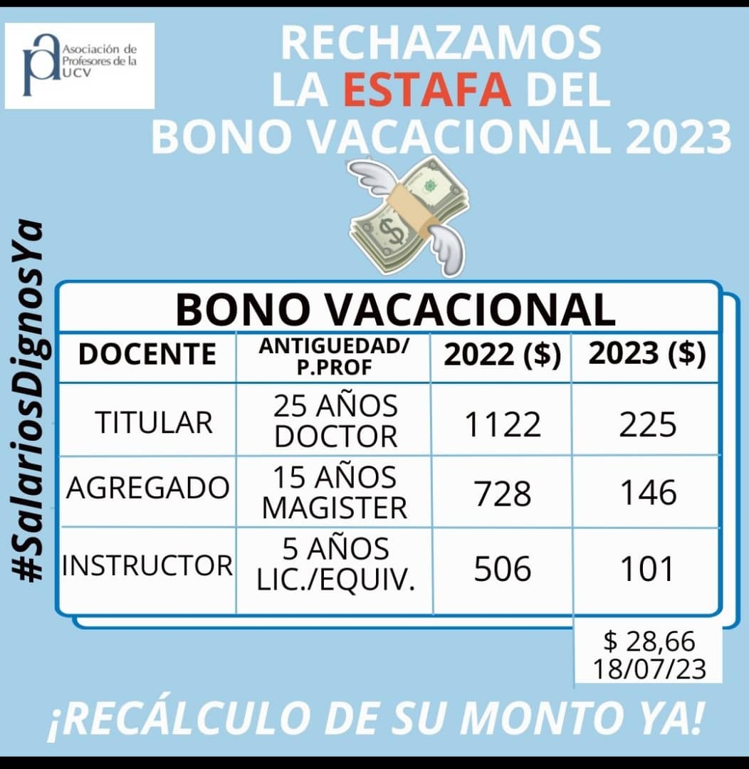 CRBV Art. 89 Toda medida o acto del patrono o patrona contrario a esta Constitución es nulo y no genera efecto alguno. Cuando el estado d derecho y la CRBV vuelvan a su plena vigencia, todo lo q nos han estafado deberá ser reconocido a l@s trabajador@s. Se hará justicia laboral!