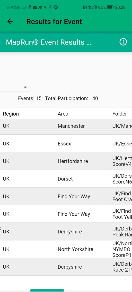 Wessex Orienteering Club (@wessexorienteer) on Twitter photo Pretty incredible tbh. You can see exactly how many runs happened in anywhere in world. This is today in UK. Tells me our Summer League Canford Heath event had X5 more today <a href="/FindYourWayVO/">Find Your Way</a> Pretty incredible tbh. You can see exactly how many runs happened in anywhere in world. This is today in UK. Tells me our Summer League Canford Heath event had X5 more today <a href="/FindYourWayVO/">Find Your Way</a>