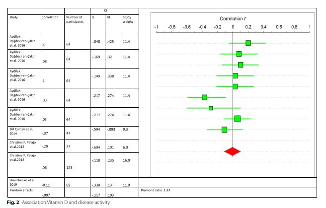 For #JuvenileArthritisAwarenessMonth, read about the relationship between diet, symptoms and health-related QoL in children with juvenile idiopathic arthritis, in #BMCPediatr:  tinyurl.com/4s92mez8
<a href="/Naj09927909/">Dr. Najmeh Zare</a> <a href="/MaedehMnsb/">Maedeh Mansoubi</a> <a href="/Dr_ShellyC/">Shelly Coe</a>
<a href="/oxford_brookes/">Oxford Brookes University</a> <a href="/UniofExeter/">University of Exeter</a> <a href="/UniofOxford/">University of Oxford</a>