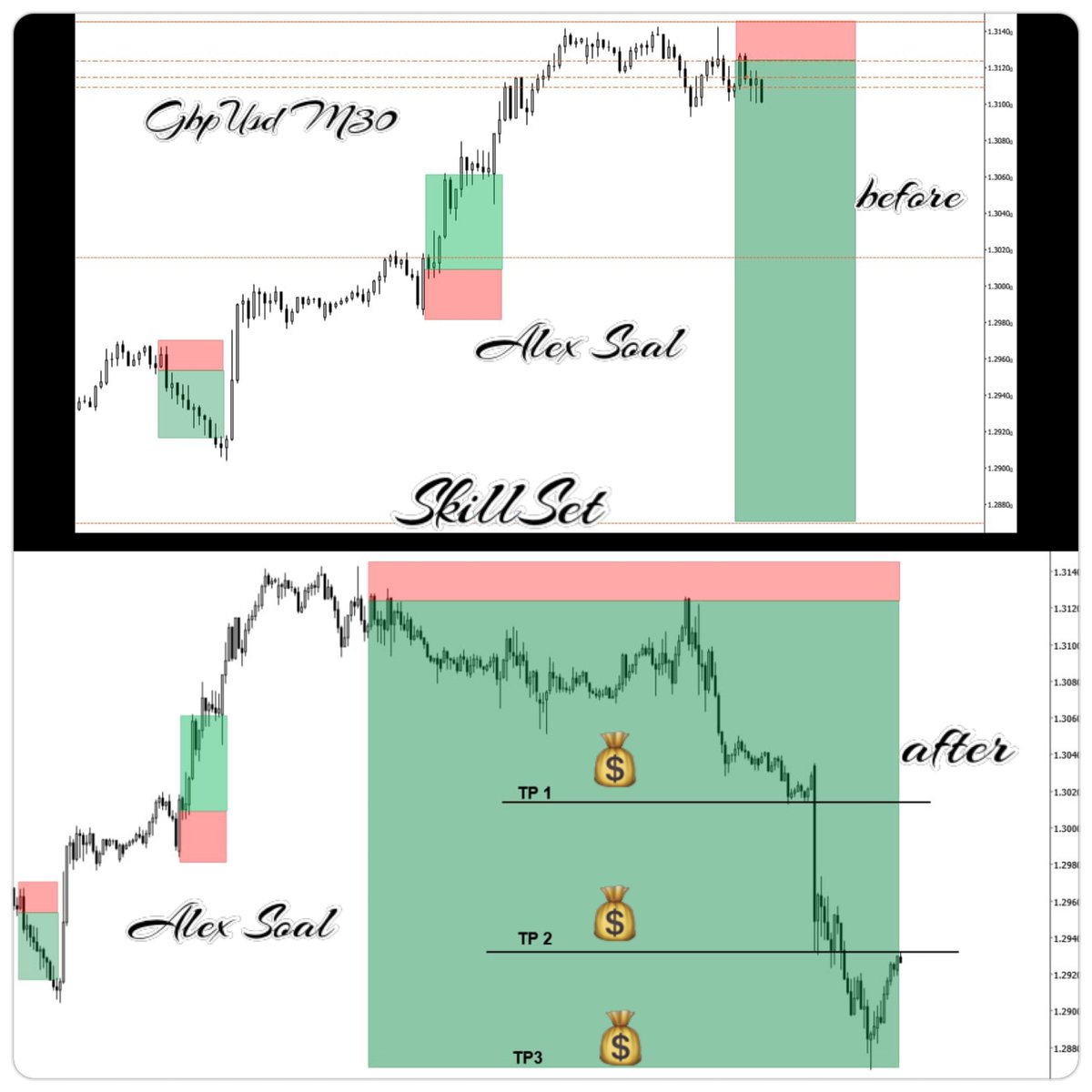 SpiritofalionFx's tweet photo. “I am called THE FOREX LION & THE HUMAN INDICATOR for a reason”
“Many Gurus On the net but JUST FEW OF US KNOWS THE REAL DEAL, and the FEW that know it, dont make NOISE”
Alex Soal
#RIW #ForexLion #SoalFx #TheHumanIndicator #MurderWasTheCase #Pips #forex #fx https://t.co/kYlXERk2Ov