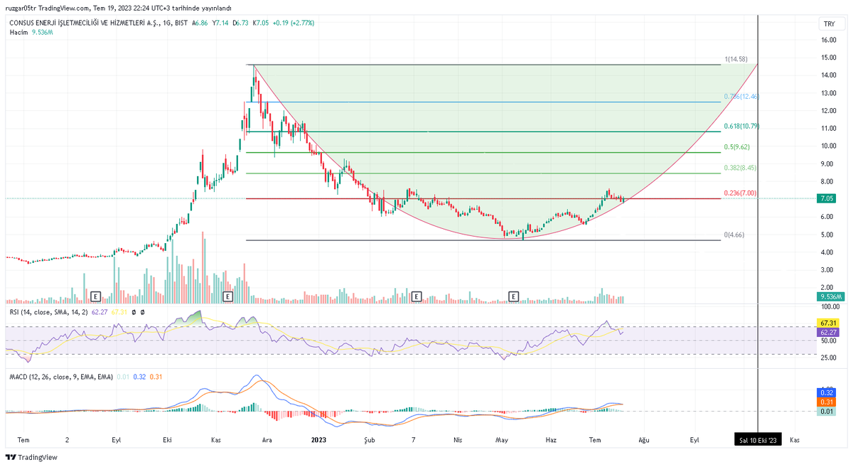 Post by 🦜izsüren🦜 on X: #conse