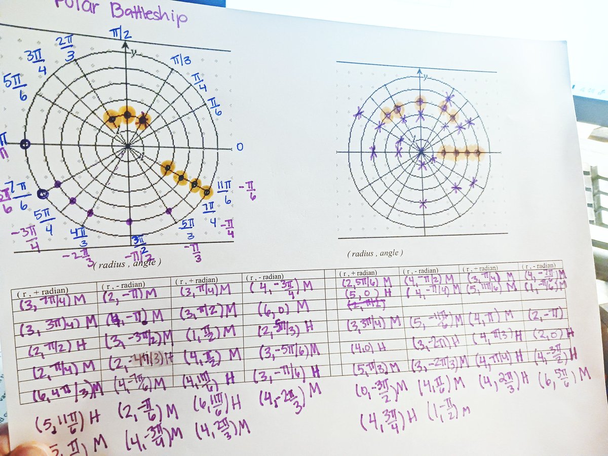 mathequalslove's tweet image. Played Polar Coordinate Battleship at the AP Precalculus APSI I&apos;m attending today. Very fun! I look forward to adapting this for my students this year. 

#mtbos #iteachmath #APPrecalculus #precalchat #precalcchat