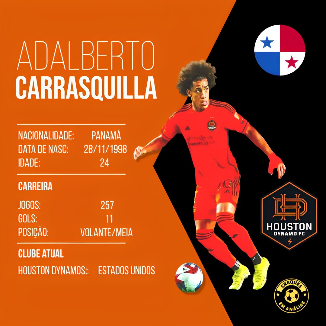 EmCraques's tweet photo. ⚽️ ADALBERTO CARRASQUILLA
🇵🇦 PANAMÁ
📆 24 ANOS

Ótimo passe, excelente visão de jogo, de Carrasquila o principal destaque, jogando na América Central no momento. Com sondagens do futebol europeu, foi o melhor jogador da Copa Ouro 2023, por sua seleção, onde foi vice campeão. https://t.co/u8NaBcZdsx