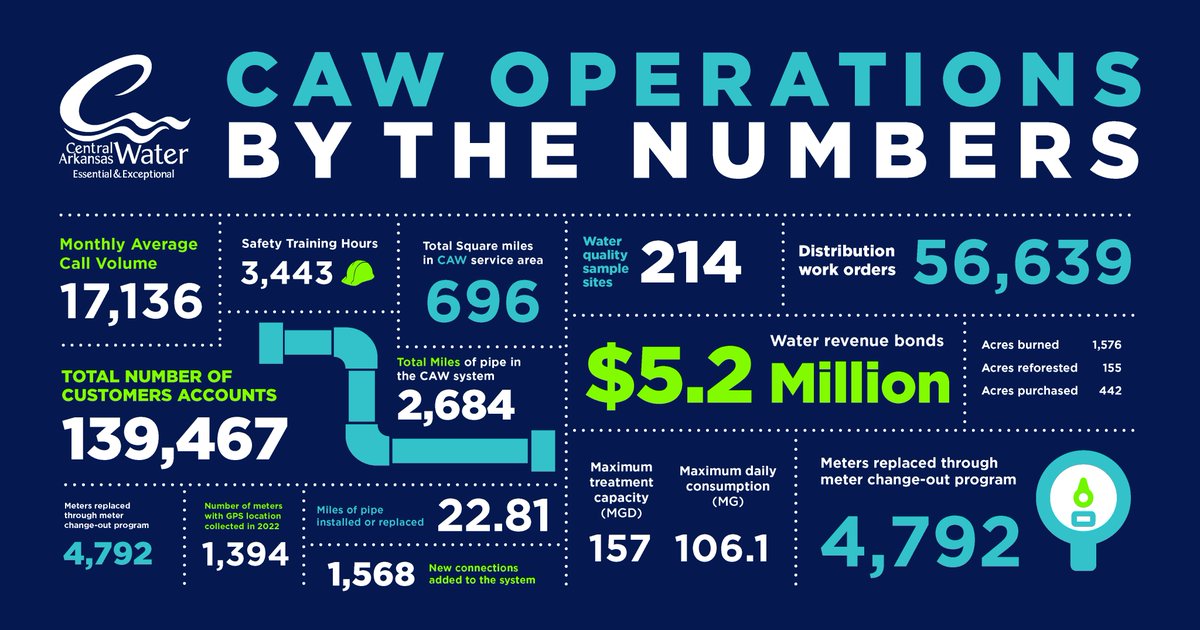 Our 2022 Popular Annual Financial is now available!  Read this fascinating booklet for insight into CAW financial operations: carkw.com/site/assets/fi…
