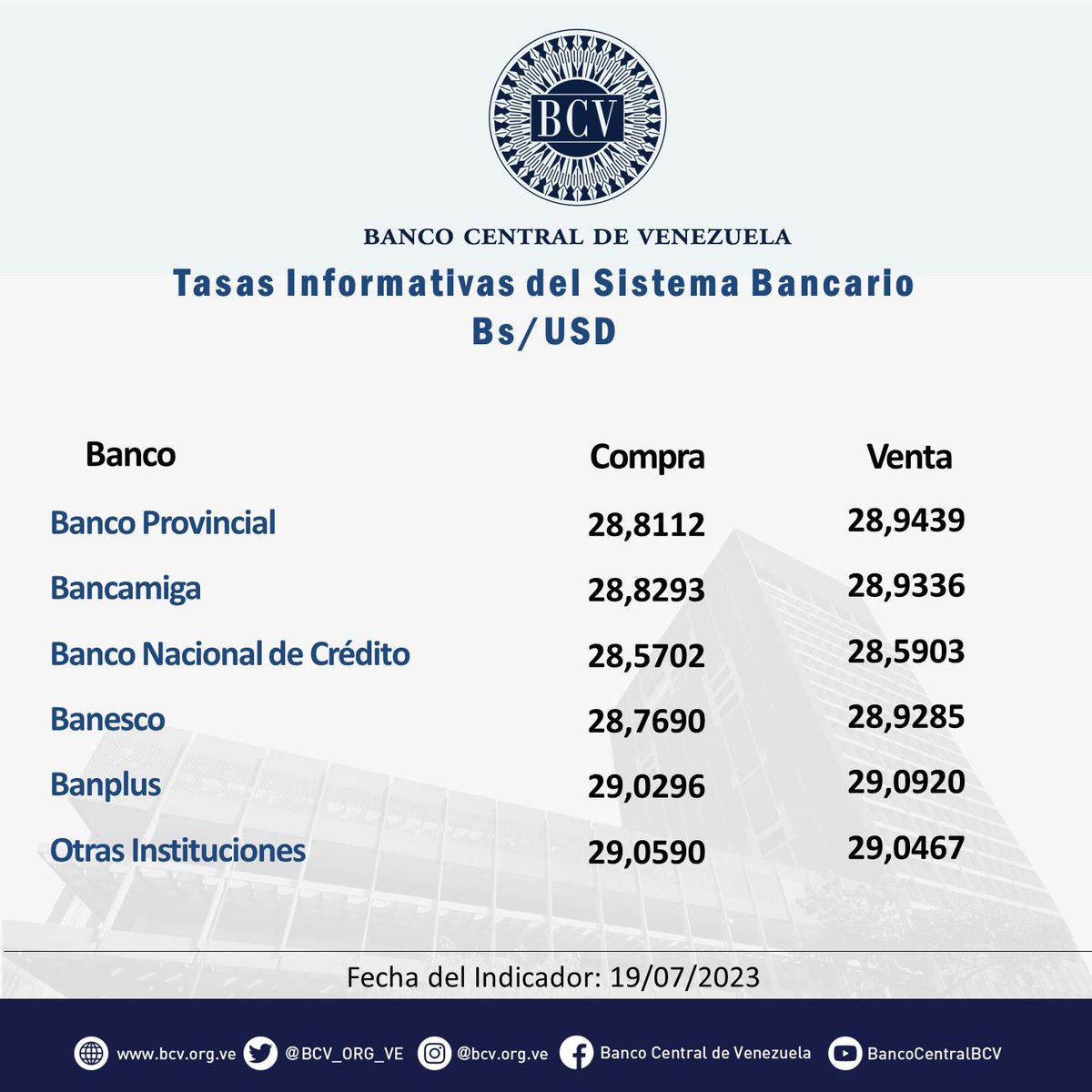 Banco Central de Venezuela tweet media