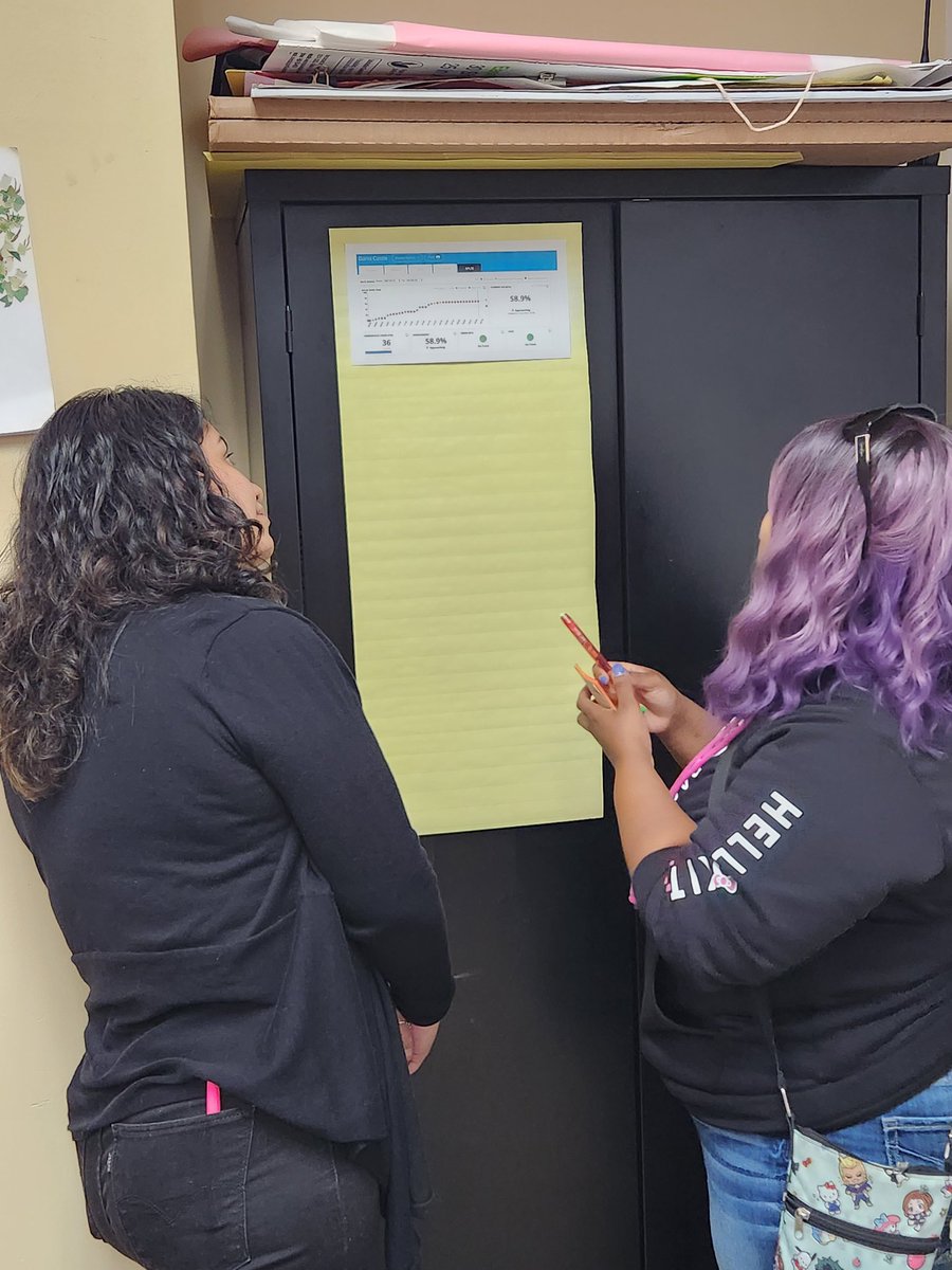 vakesia's tweet image. Afternoon session with @TeachLikeABosar Teachers engaging in analyzing MATHia Reports #MiddleSchoolMatters @carnegielearn @TRod_Math13