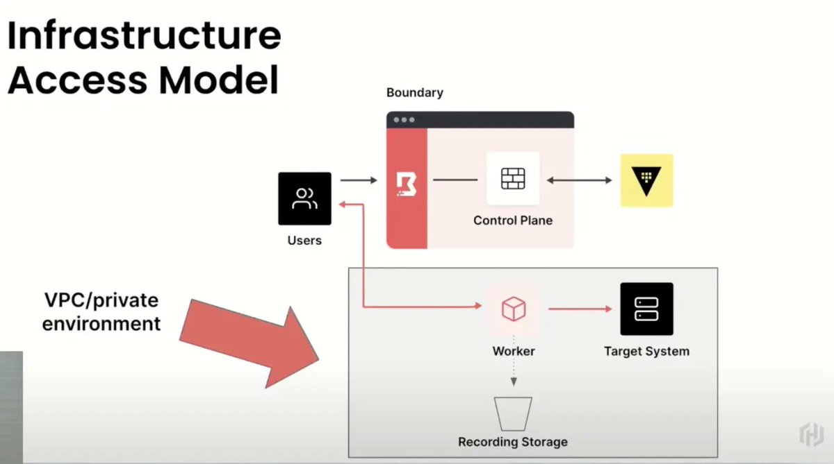 Tech Field Day | Networking Field Day #NFD40 tweet media