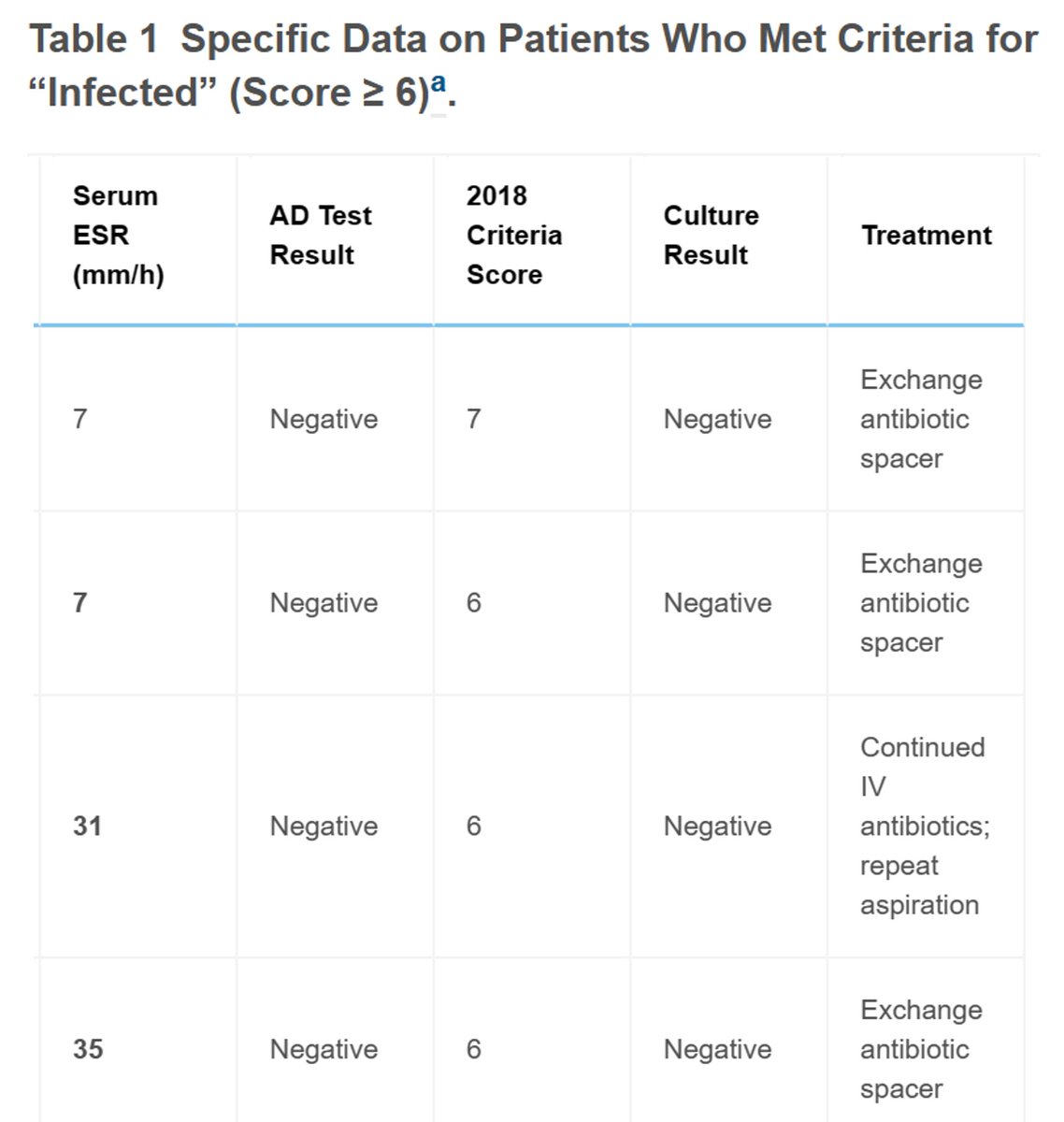 The Journal of Arthroplasty tweet media