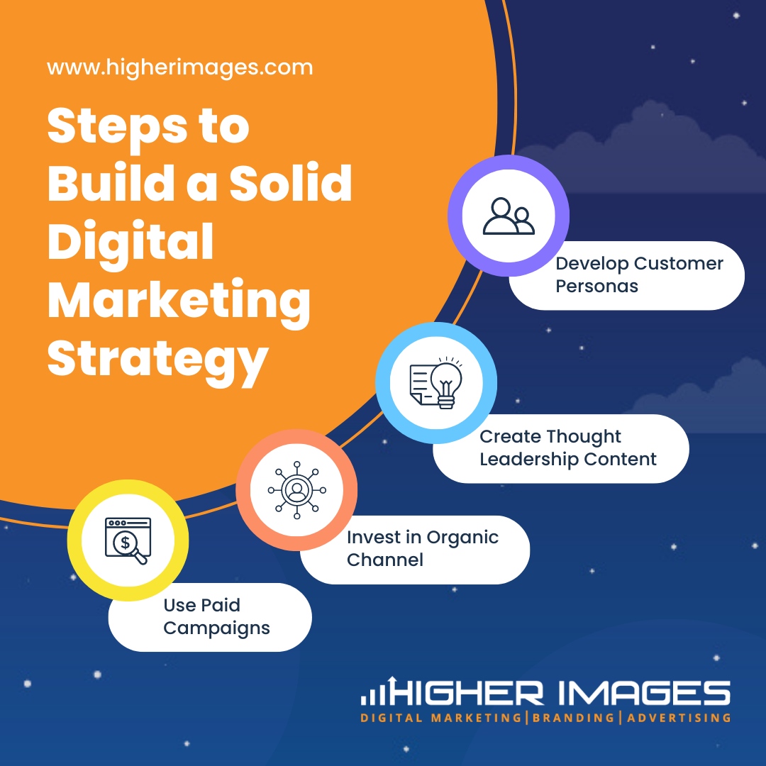 HigherImagesPgh's tweet photo. Ready to Build a Solid Digital Marketing Strategy? Let's Get Started! 🚀

Building a successful digital marketing strategy requires careful planning and execution. Here are the steps we recommend:

1️⃣ Develop Customer Personas: Understand your target audience to create ta... https://t.co/KljK5d5sNu