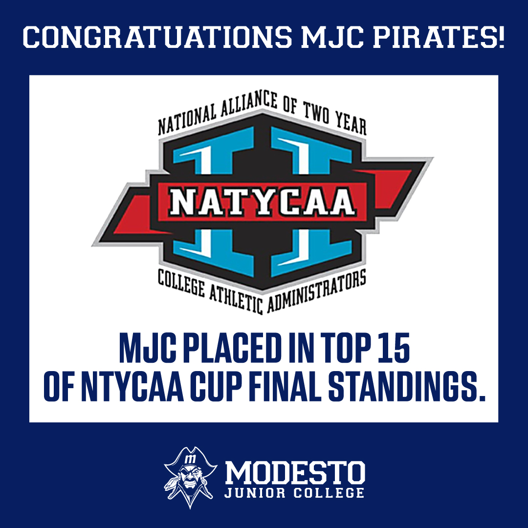 ModestoJuniorCollege (@modestojc) on Twitter photo Pirates Athletics has once again placed in the top 15 in the NATYCAA Cup standings for all 110 California Community Colleges. The overall program placed #14 in the state and #3 in Northern California CC.
#MJC #ModestoJuniorCollege #mjcathletics <a href="/AthleticsMjc/">MJC Athletics</a> Pirates Athletics has once again placed in the top 15 in the NATYCAA Cup standings for all 110 California Community Colleges. The overall program placed #14 in the state and #3 in Northern California CC.
#MJC #ModestoJuniorCollege #mjcathletics <a href="/AthleticsMjc/">MJC Athletics</a>