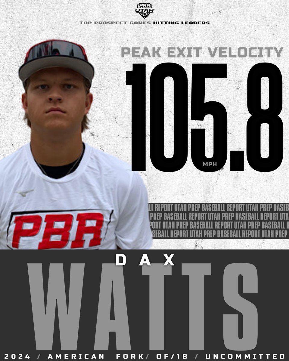 PrepBaseballUT's tweet photo. 𝗧𝗼𝗽 𝗣𝗿𝗼𝘀𝗽𝗲𝗰𝘁 𝗚𝗮𝗺𝗲𝘀: 𝗣𝗼𝘀𝗶𝘁𝗶𝗼𝗻𝗮𝗹 𝗗𝗮𝘁𝗮 𝗗𝗶𝘃𝗲

The top positional data from the Top Prospect Games with uncommitted '24 OF/1B Dax Watts (American Fork) posting the top exit velocity of 105.8mph.

📊 https://t.co/wpYpN62Llc | @DaxWatts https://t.co/EitbxKfU2a