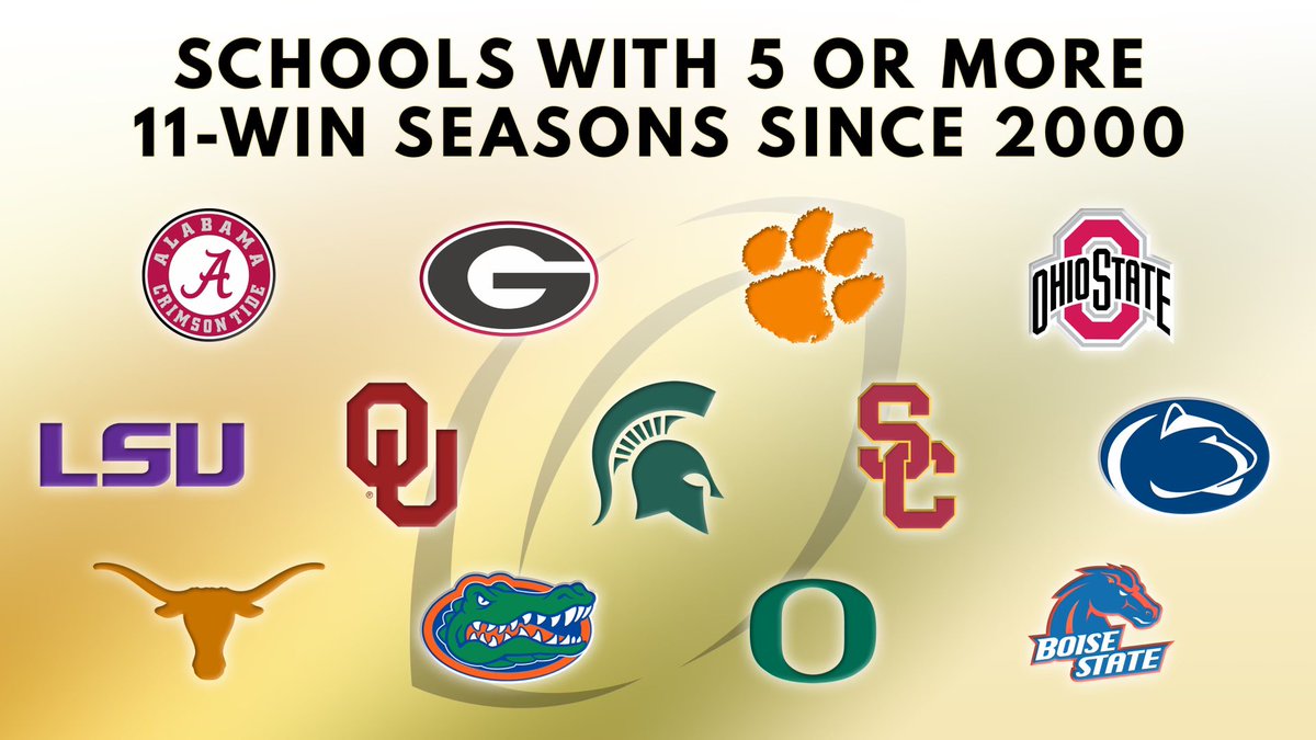 It’s an honor to be in such good company.

Congratulations to the other 12 schools in the club. 👏🏻

#SpartansWill