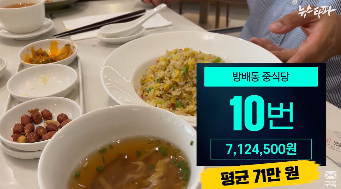 newsgongjang's tweet image. 잘 쳐먹고 다니셨네... 내 세금