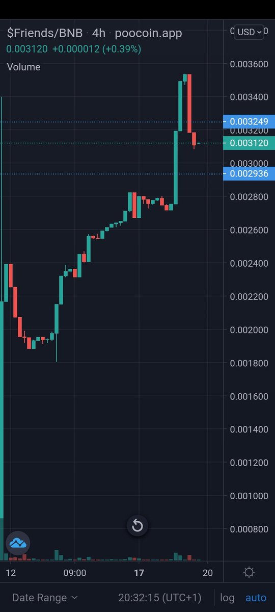 Matt__Crypto_'s tweet photo. @BSCGemsAlert Good entry right now

Check out the only #memecoin to run completely on a multisig wallet. #BSC has never been this #SAFU. 
https://t.co/XQbIP0U9Xi https://t.co/ztniod1VdN