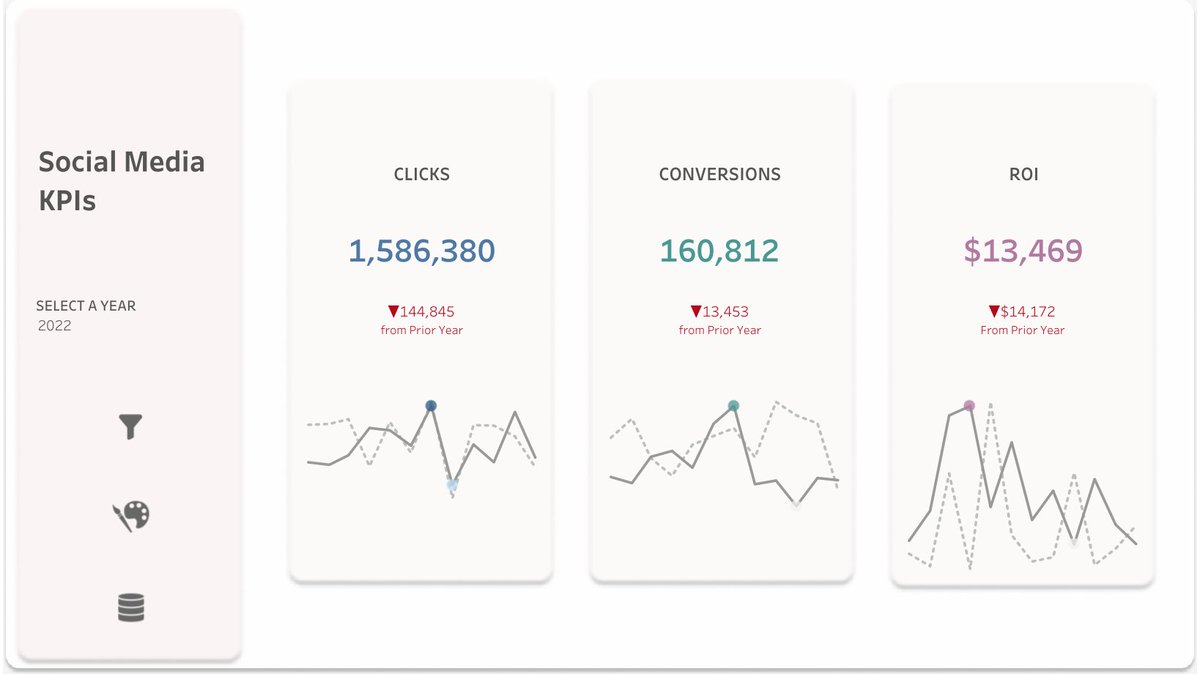 Onto Week 14!

#B2VB 2023 Week 12- Design KPIs <a href="/ItsElisaDavis/">@ItsElisaDavis.bsky.social</a> <a href="/ReadySetData/">Eric Balash</a> public.tableau.com/views/B2VB2023… via <a href="/tableaupublic/">Tableau Public</a>