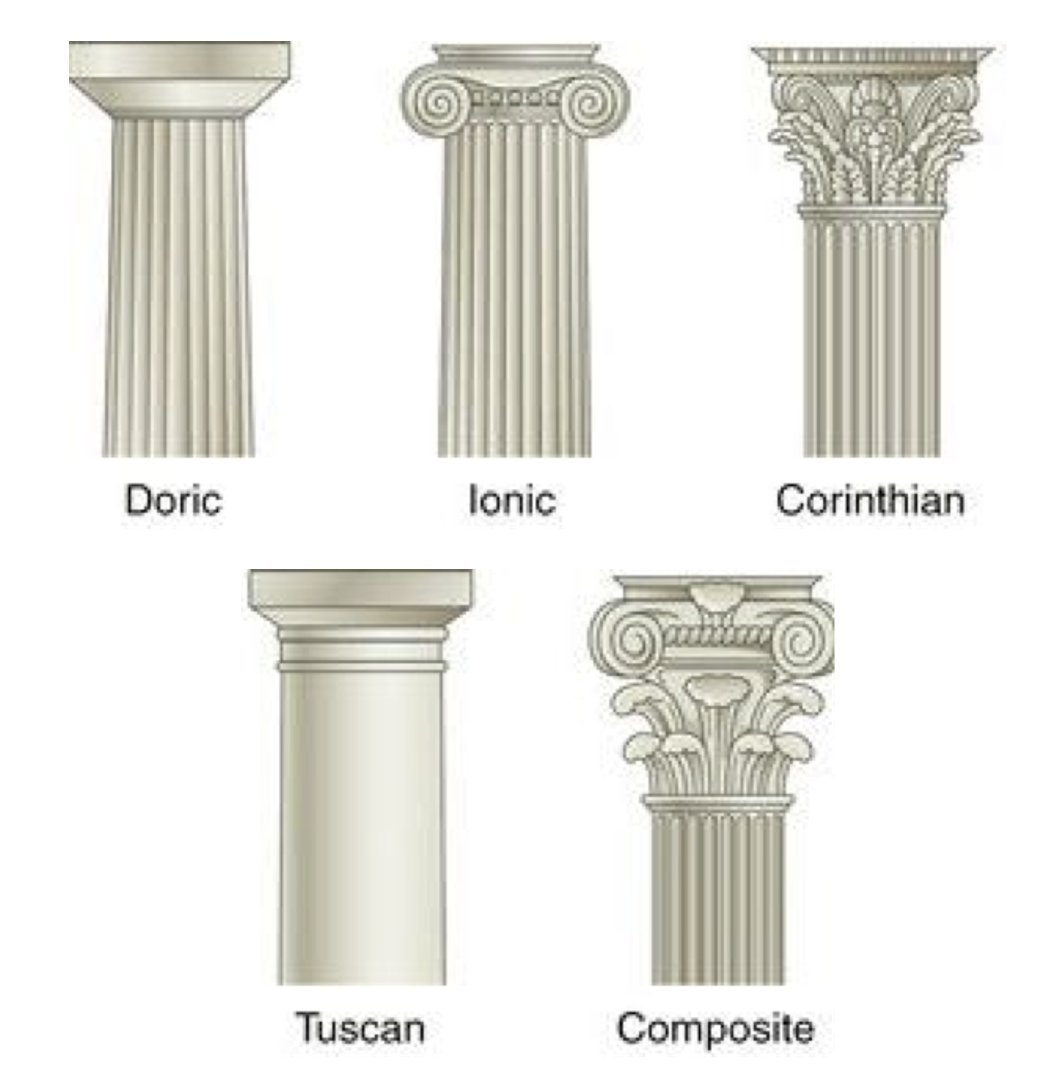 Culture Critic on Twitter "Enough of zodiac signs which classical order of architecture do