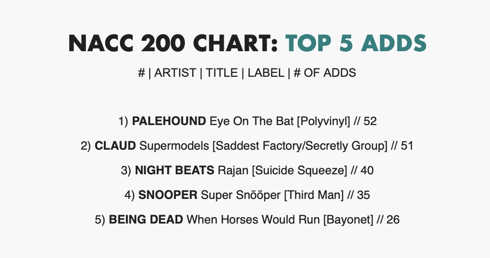 Congrats to @thenightbeats for landing at #3 on the College Radio Top 5 most added albums chart!