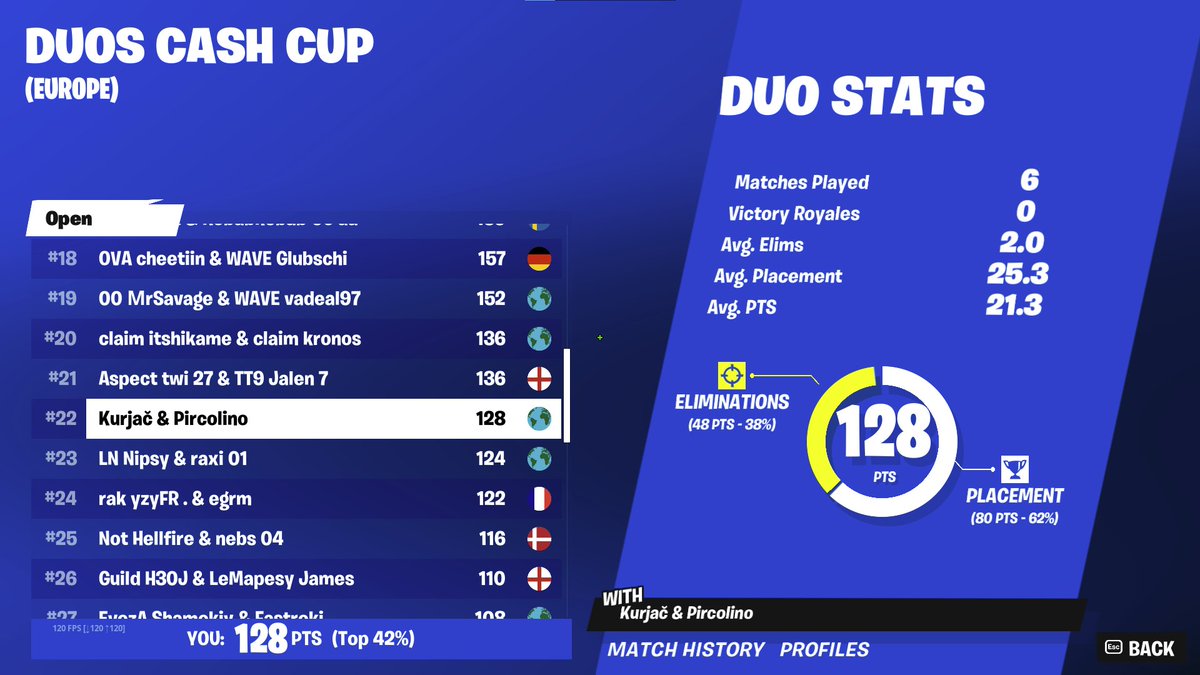 LushaFN's tweet image. 200$ with @pircolino