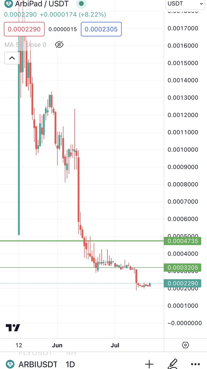 Bitcoinhabebe's tweet photo. $ARBI On @MEXC 50-100% targets. 

Team is putting in exceptional work and they have big announcements. 

I bought a bag here. 

#BTC #CRYPTO 🔥. https://t.co/JnL9nOX1J8