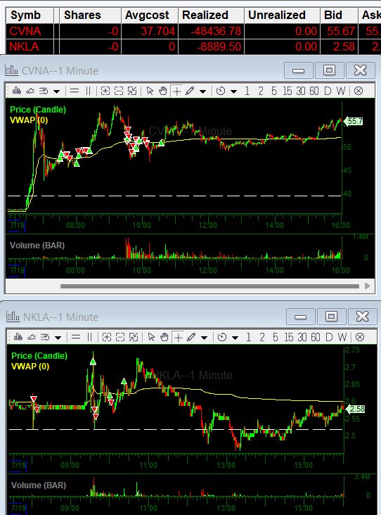traderkylec tweet picture