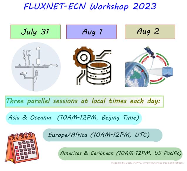 FLUXNET Early Career Network (@fluxnet_ecn) on Twitter photo 🎉Thrilled to announce our FLUXNET-ECN Online Workshop sponsored by the FLUXNET Community Council!
THREE time zones, over JULY 31st - AUGUST 2nd!
Details for registration and each day to follow in threads <a href="/FLUXNET_Coop/">FLUXNET_Coop</a> <a href="/AmeriFlux/">AmeriFlux</a> <a href="/ICOS_RI/">ICOS RI</a> <a href="/NEON_sci/">NEON</a> <a href="/USCarbonProgram/">U.S. Carbon Cycle Science Program</a> <a href="/ICOS_CP/">ICOS Carbon Portal</a> 🎉Thrilled to announce our FLUXNET-ECN Online Workshop sponsored by the FLUXNET Community Council!
THREE time zones, over JULY 31st - AUGUST 2nd!
Details for registration and each day to follow in threads <a href="/FLUXNET_Coop/">FLUXNET_Coop</a> <a href="/AmeriFlux/">AmeriFlux</a> <a href="/ICOS_RI/">ICOS RI</a> <a href="/NEON_sci/">NEON</a> <a href="/USCarbonProgram/">U.S. Carbon Cycle Science Program</a> <a href="/ICOS_CP/">ICOS Carbon Portal</a>